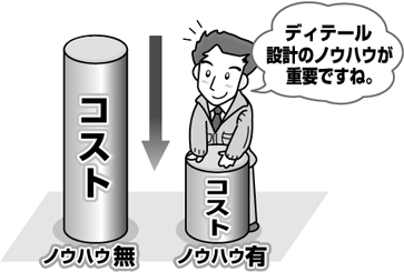 ディテール設計のノウハウが重要ですね。