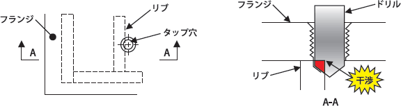 穴の直下に部材を配置