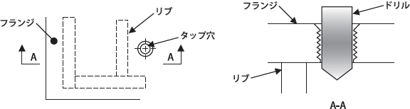 穴の直下に部材を配置しない