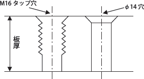 M16タップ穴とφ14丸穴が混在