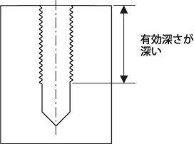 有効深さが深い