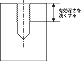 有効深さを浅くする