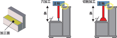 加工機本体との干渉