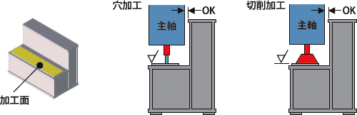 干渉するエリアに切削面や穴を設置しない設計