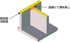 溶接にて埋め戻し