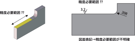 精度必要範囲が不明確