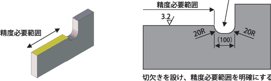 精度必要範囲を明確化