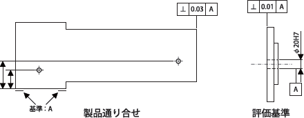 幾何公差評価基準が短い