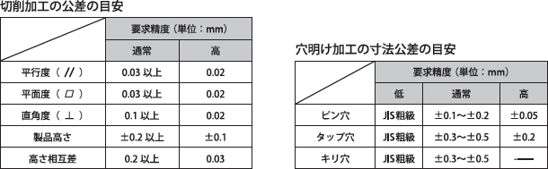 切削加工の交差の目安