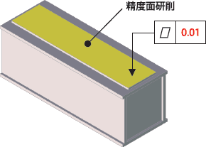 精度面研削