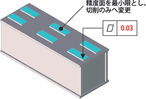 精度面を最小限とし、切削のみへ変更