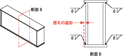 すみ肉溶接の変更が可能