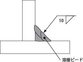 10mmのすみ肉溶接の断面図