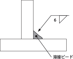 6mmのすみ肉溶接の断面図