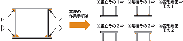 作業手順　6段取り