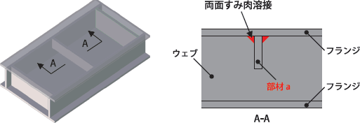 両面すみ肉溶接