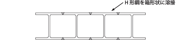 H形鋼を箱形状に溶接