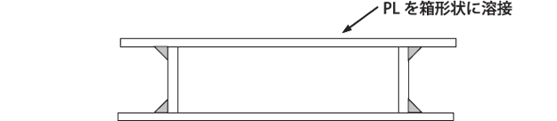 PLを箱形状に溶接