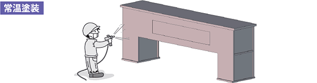 常温塗装
