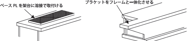 架台やフレームと一体化させる