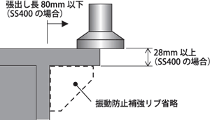 振動防止補強リブ省略