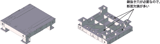 鋳抜き穴が必要なので、断面欠損が多い