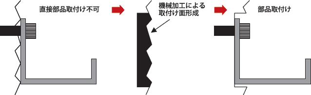 部品取付け