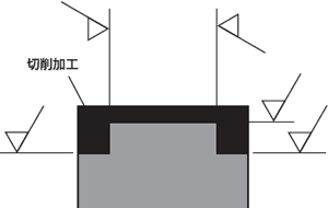 削出し加工