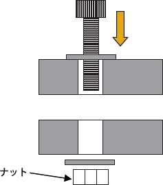 ボルトナットを活用して、２つの部品を接合