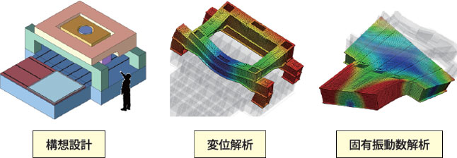 構想設計　変位解析　固有振動数解析